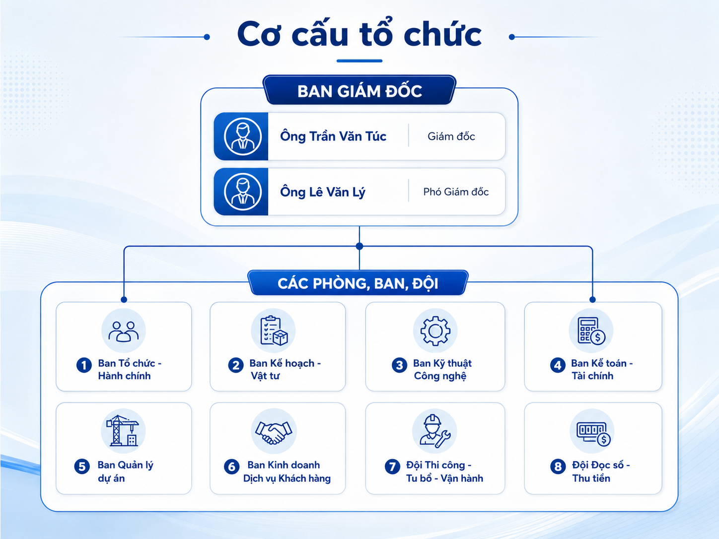 co cau to chuc.png (1.45 MB)