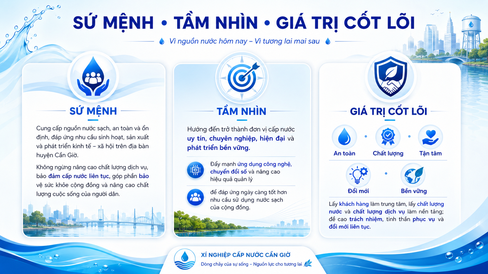 su menh tam nhin gia tri cot loi.png (1.68 MB)